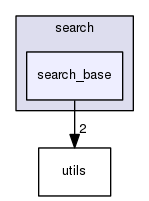 /home/psastras/vocabtree/modules/search/search_base