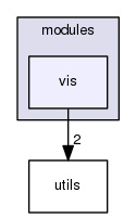 /home/psastras/vocabtree/modules/vis