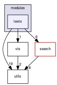 /home/psastras/vocabtree/modules/tests