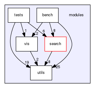 /home/psastras/vocabtree/modules